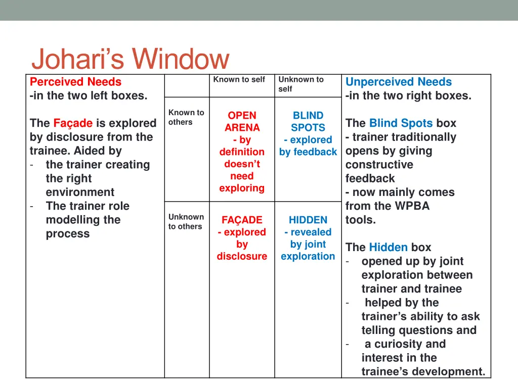 johari s window perceived needs in the two left