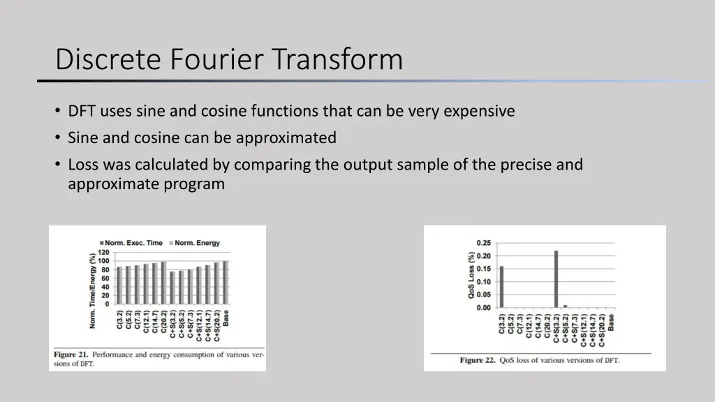 discrete fourier transform
