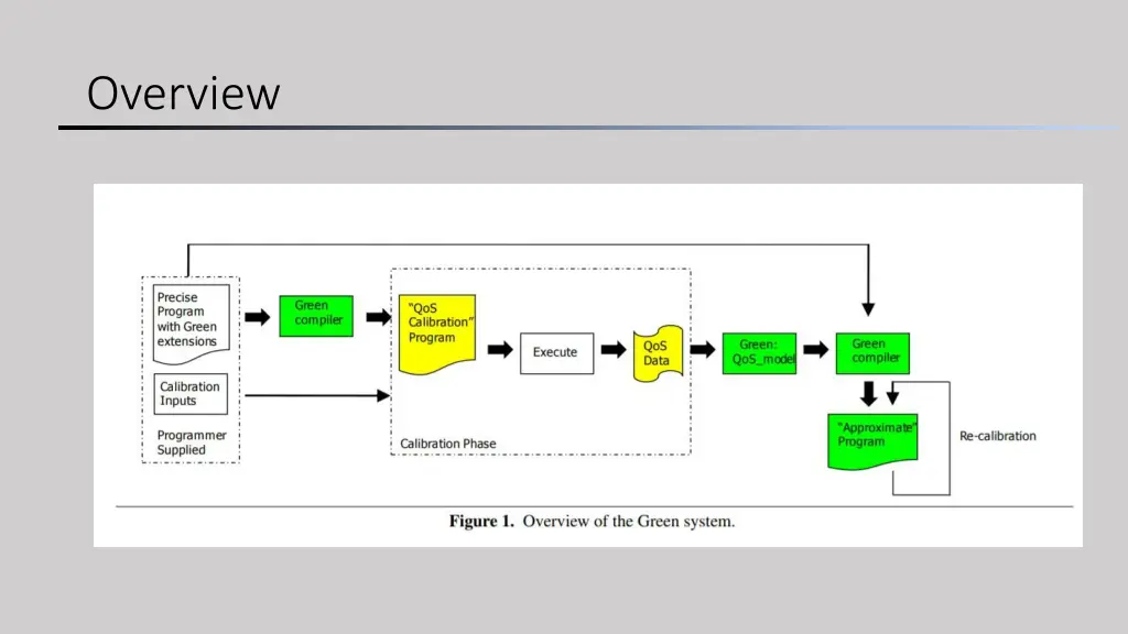 overview 1