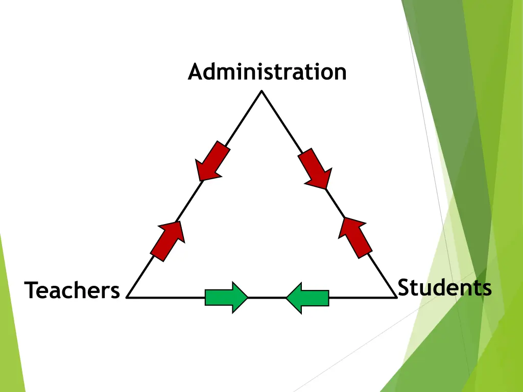 administration
