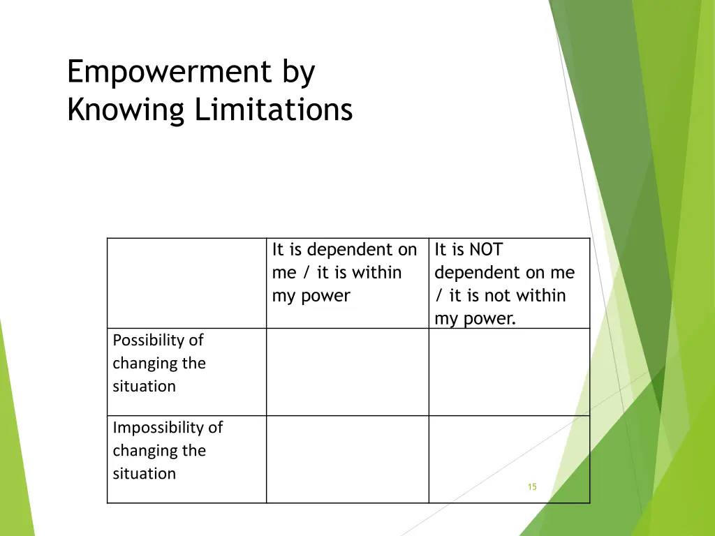 empowerment by knowing limitations