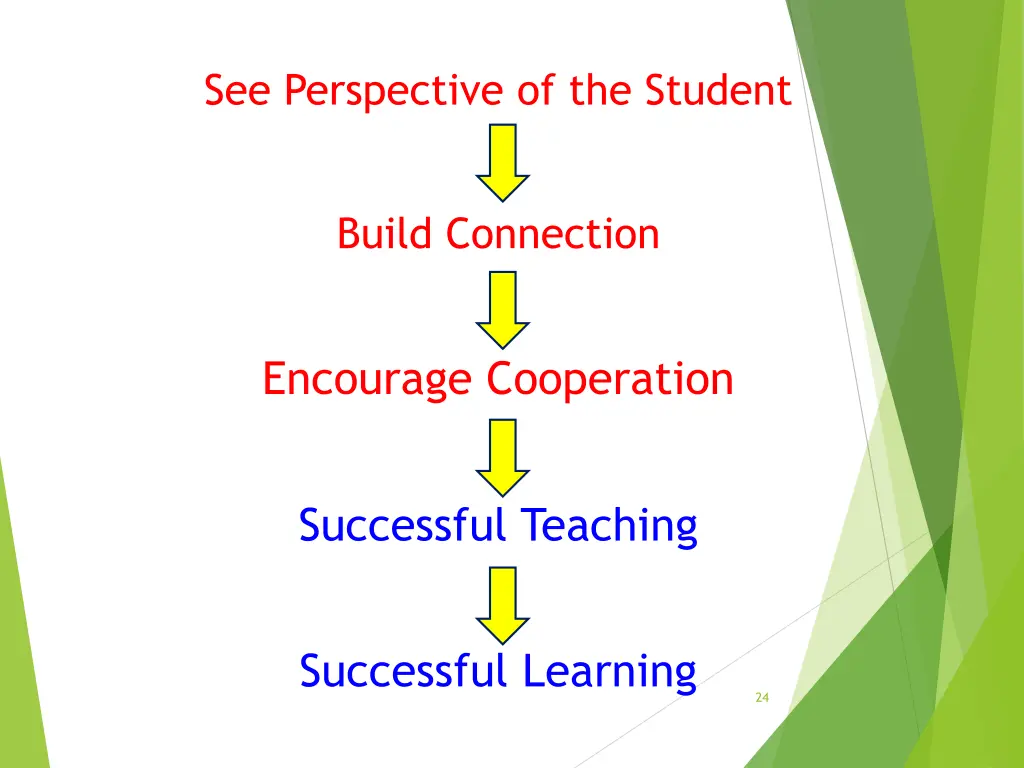 see perspective of the student