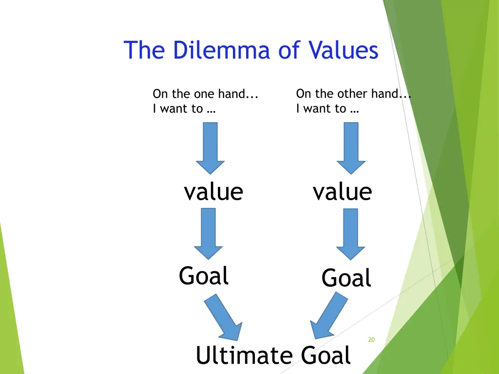 the dilemma of values