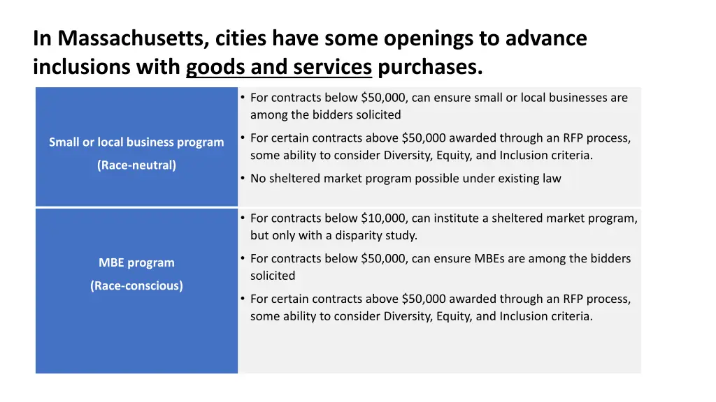 in massachusetts cities have some openings