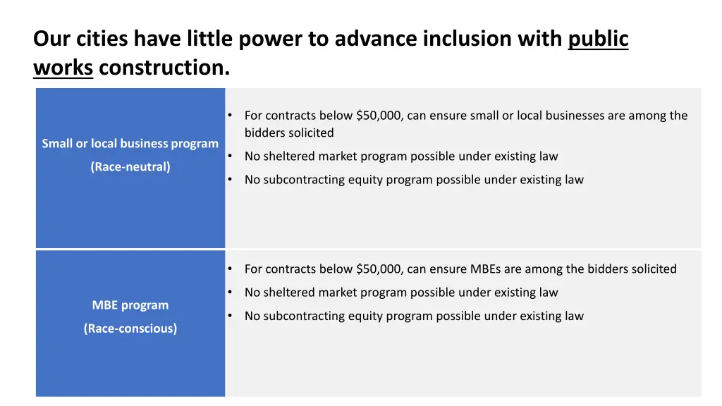 our cities have little power to advance inclusion