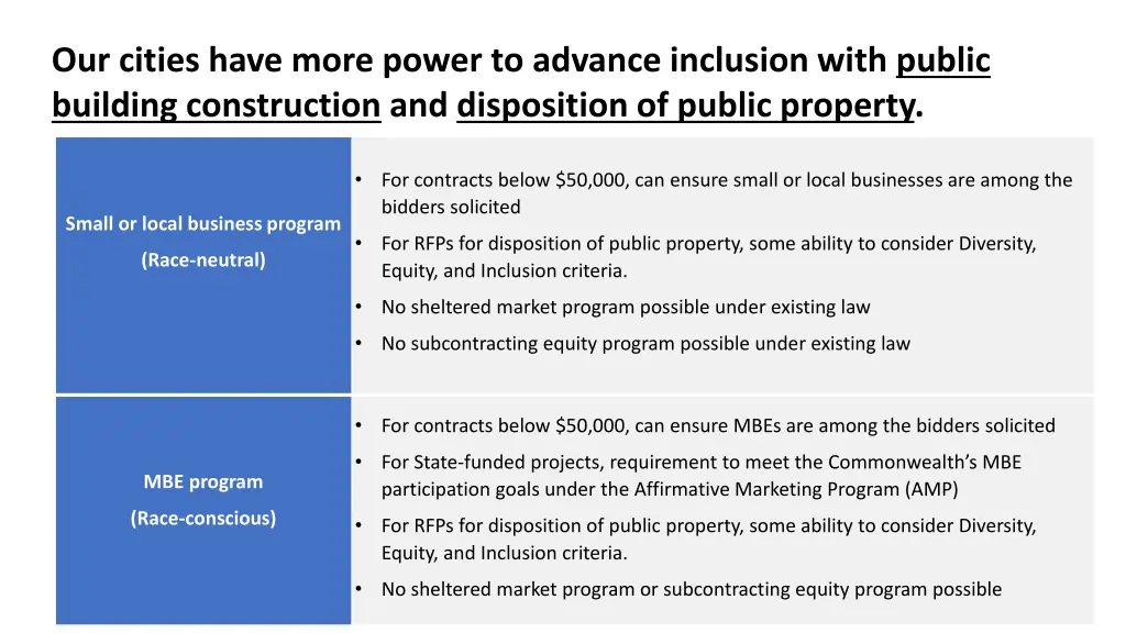 our cities have more power to advance inclusion