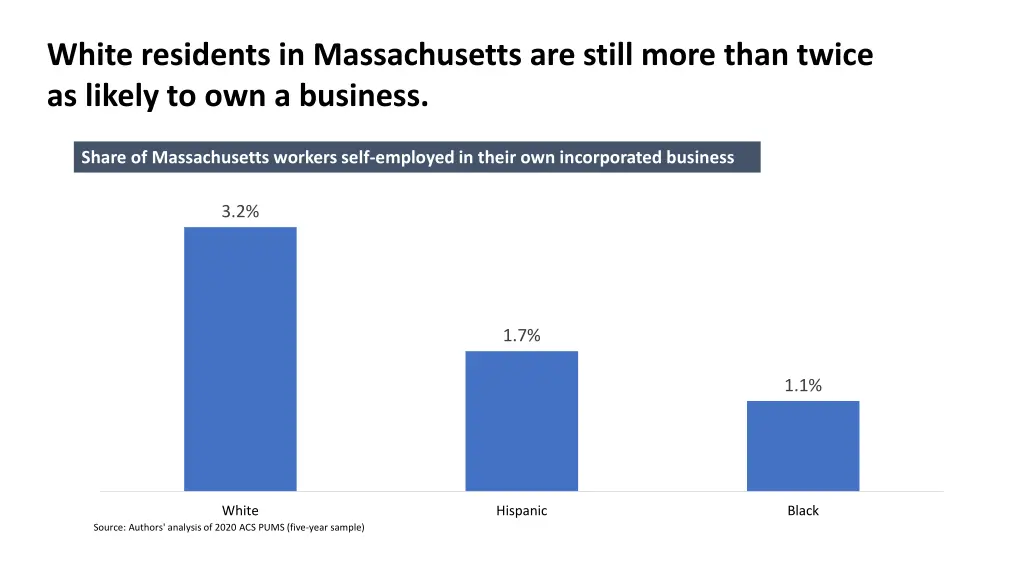 white residents in massachusetts are still more