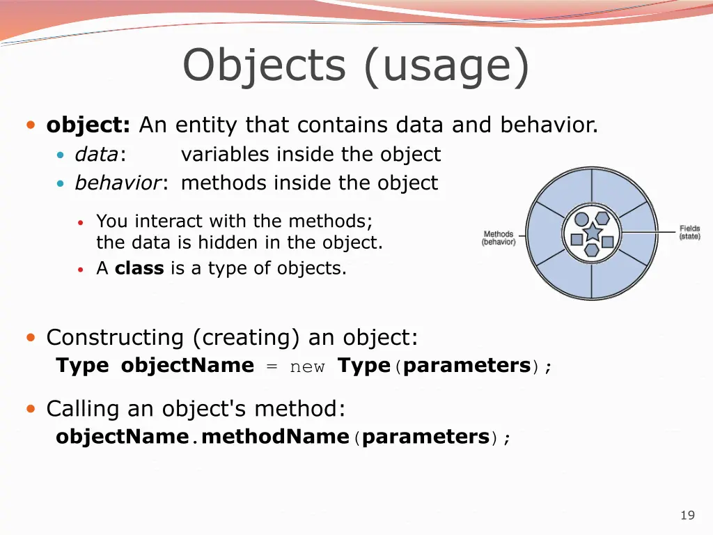 objects usage