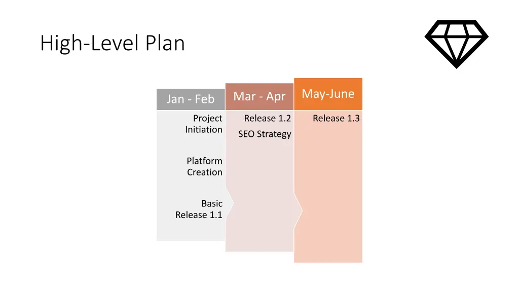 high level plan