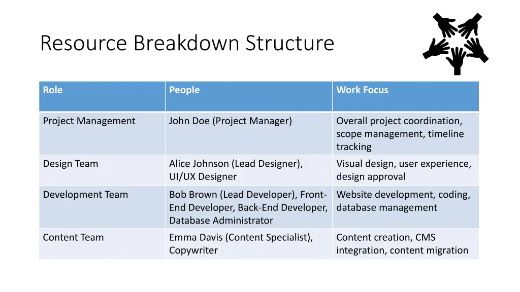 resource breakdown structure
