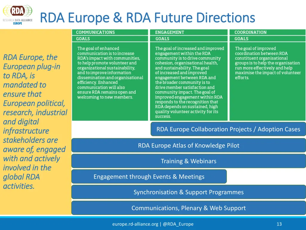 rda europe rda future directions rda europe