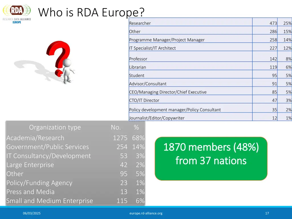 who is rda europe 1