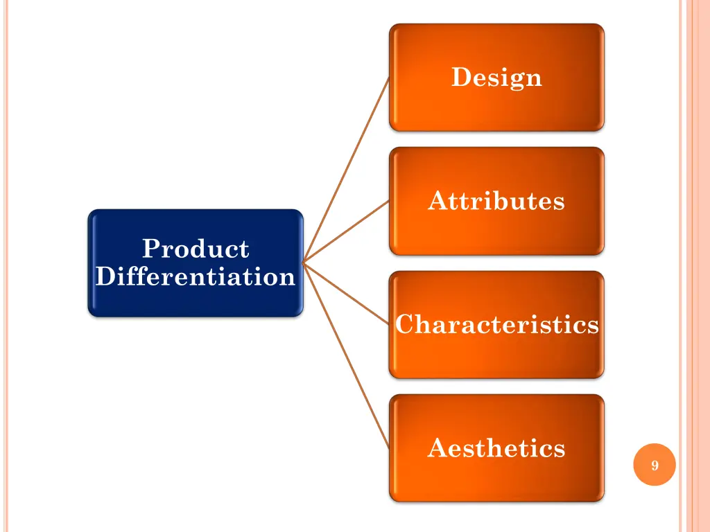 design