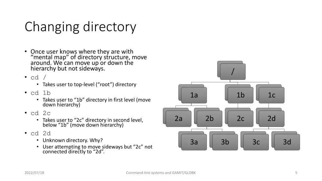 changing directory