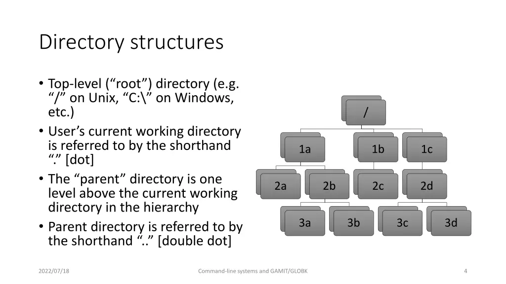 directory structures 1