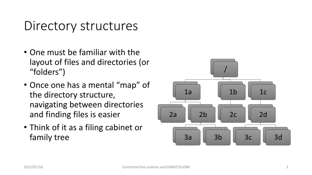 directory structures