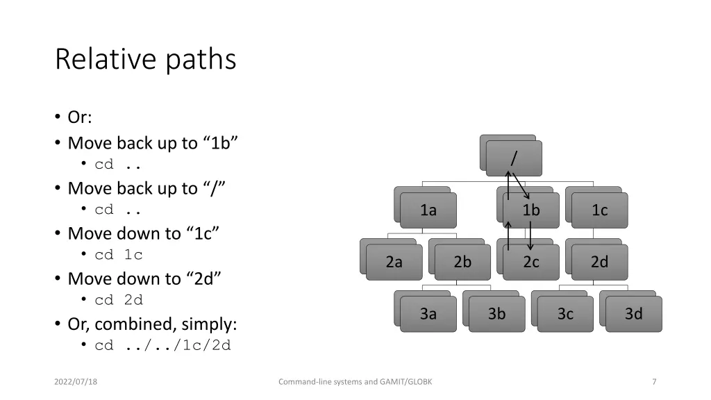 relative paths