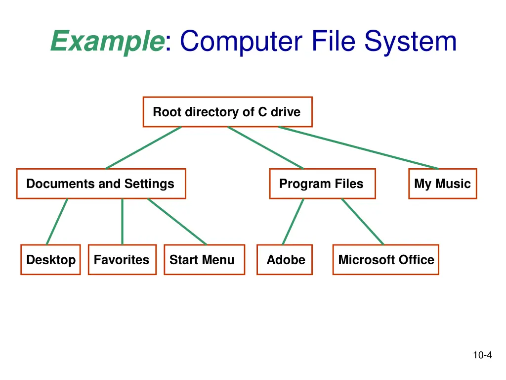 example computer file system