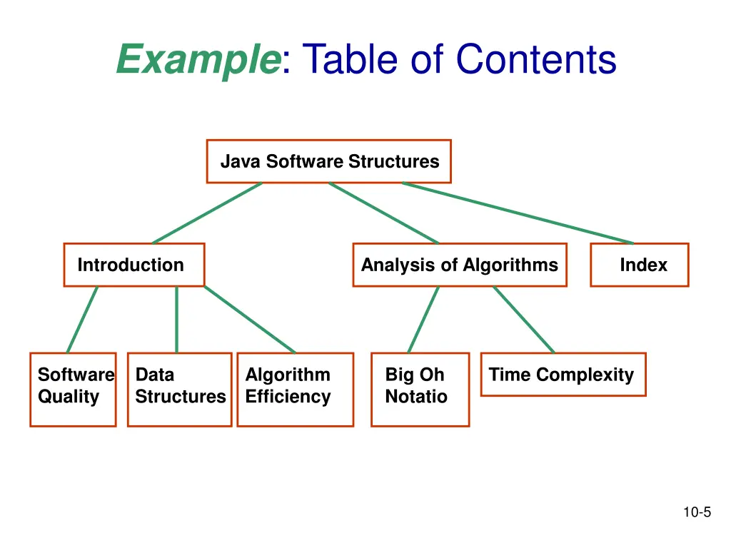 example table of contents