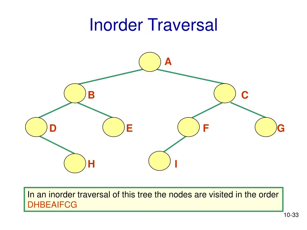 inorder traversal 2