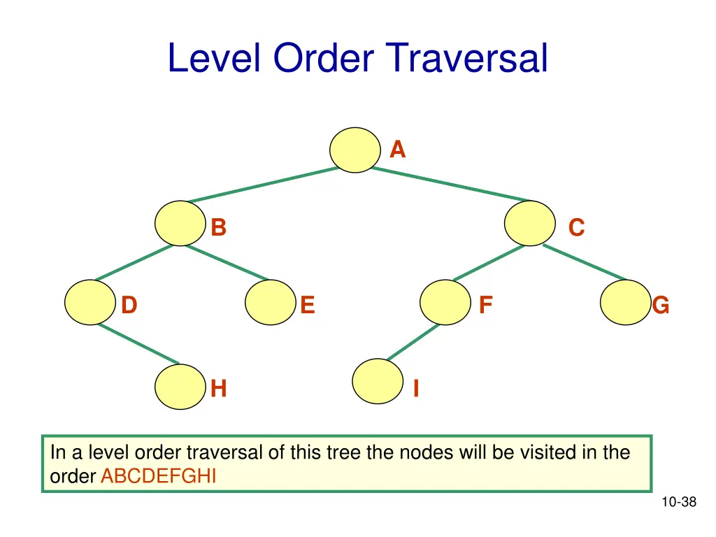 level order traversal 1