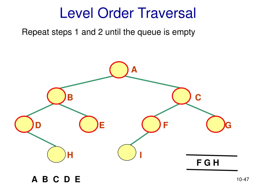 level order traversal 10