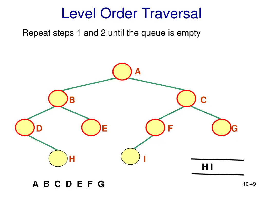 level order traversal 12