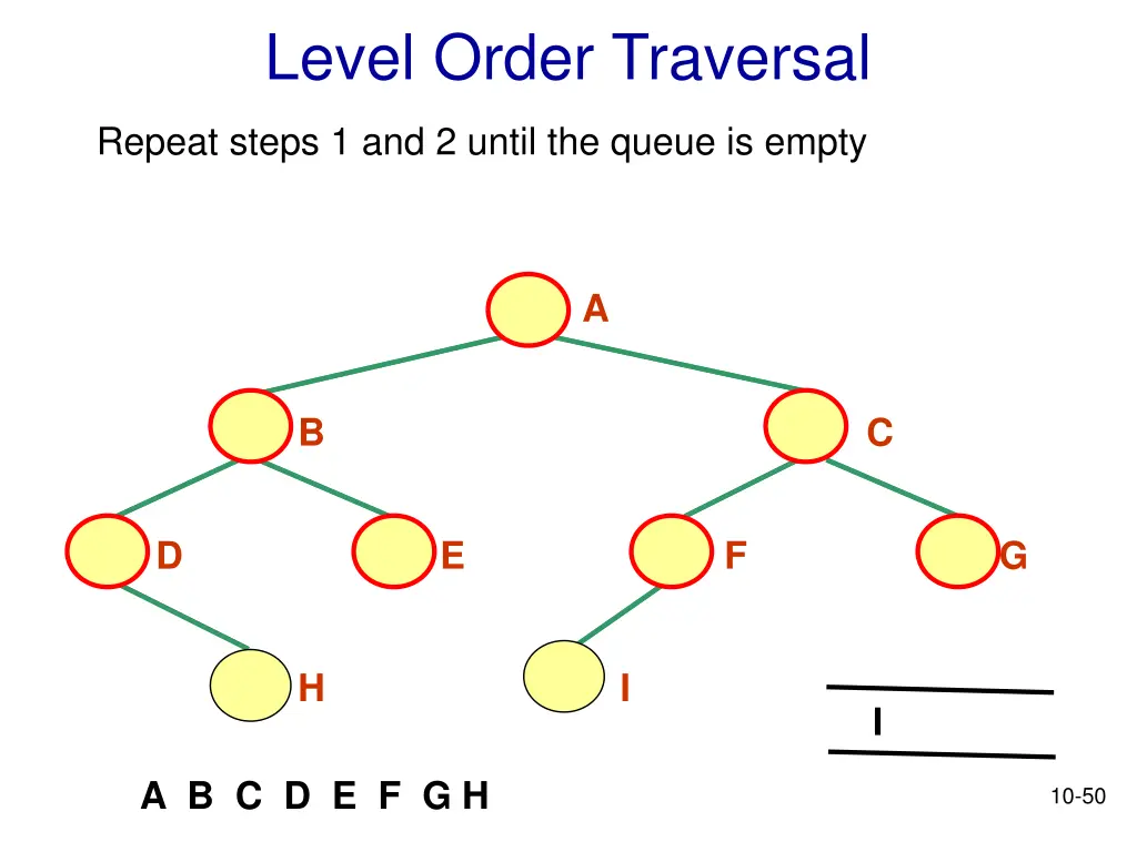 level order traversal 13