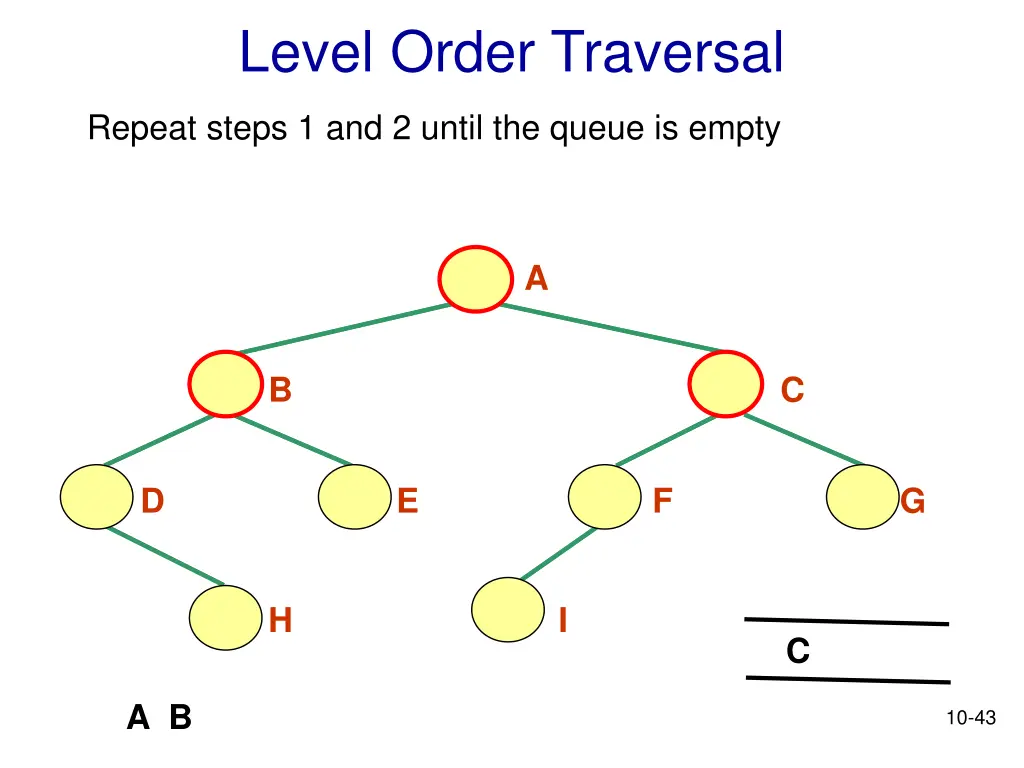 level order traversal 6