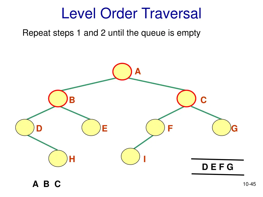 level order traversal 8