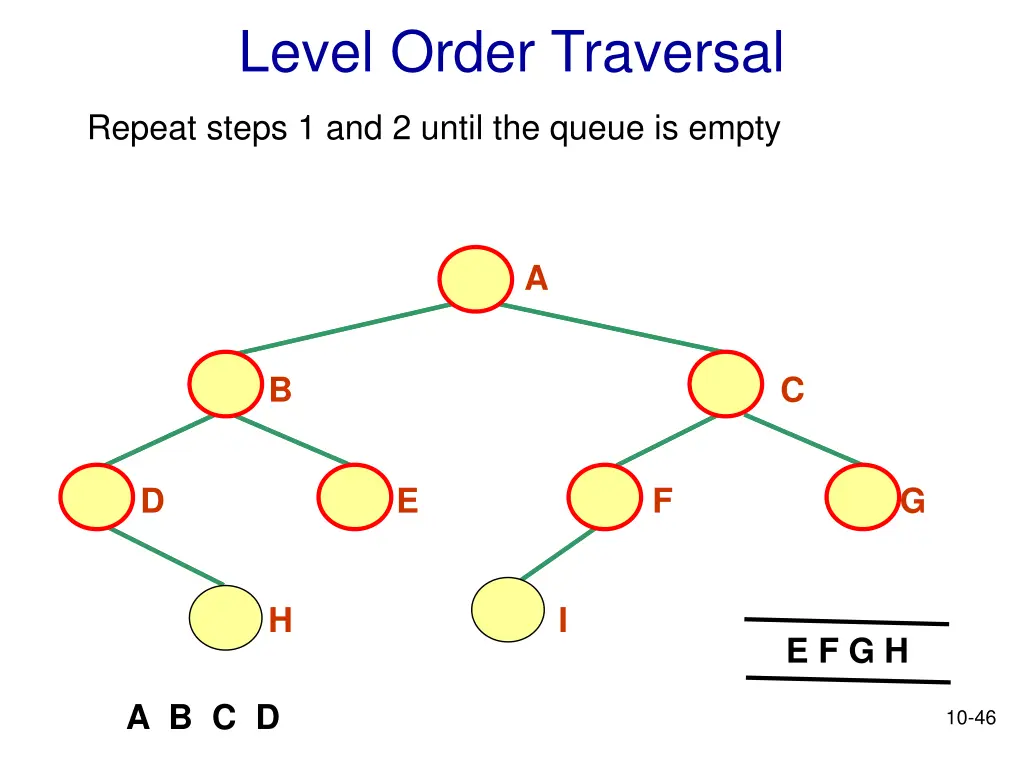 level order traversal 9