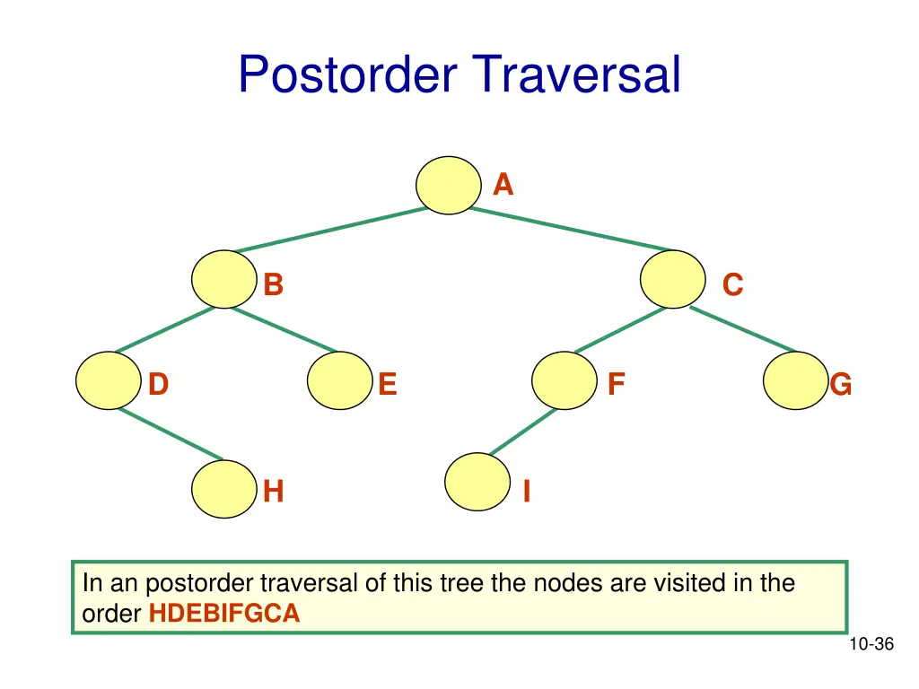 postorder traversal 1