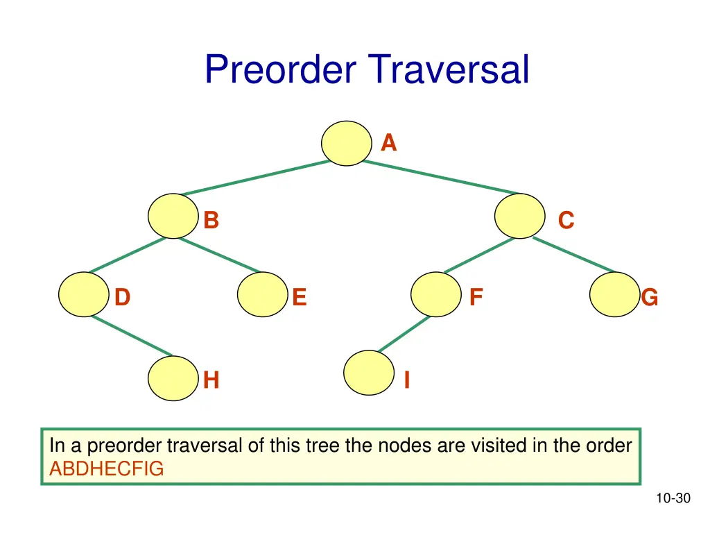 preorder traversal 1