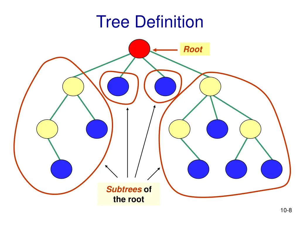 tree definition 1