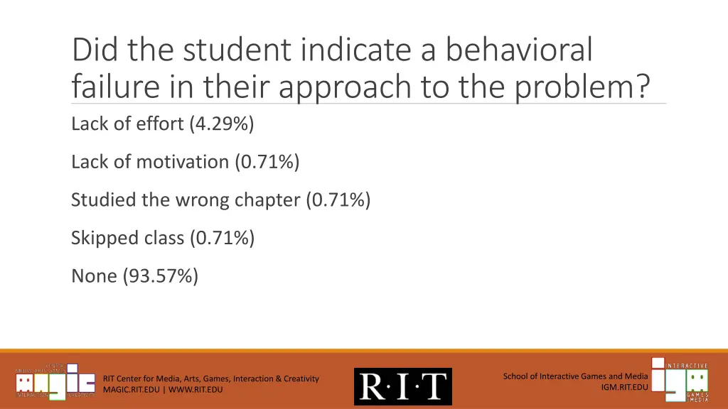 did the student indicate a behavioral failure