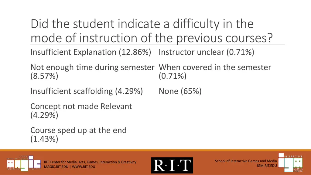 did the student indicate a difficulty in the mode