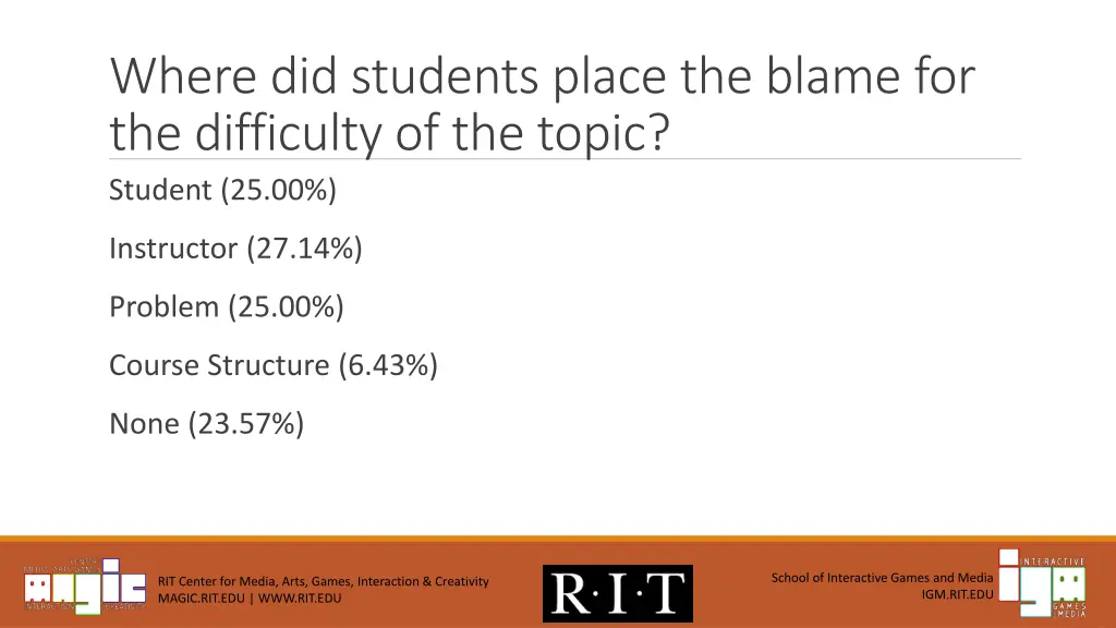where did students place the blame