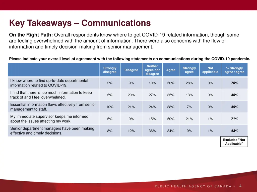 key takeaways communications