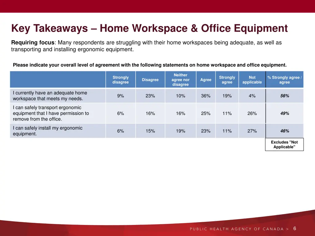 key takeaways home workspace office equipment