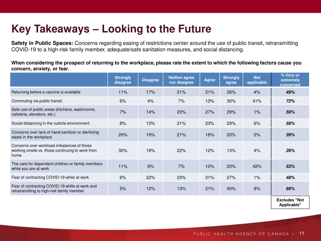 key takeaways looking to the future 1