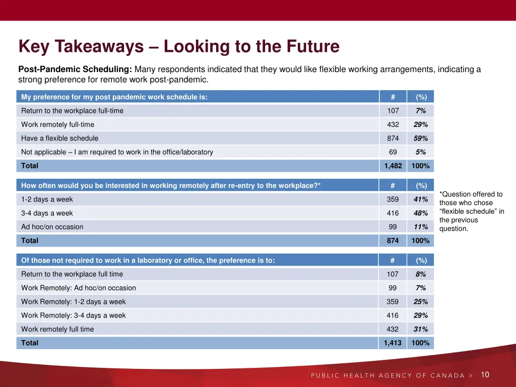 key takeaways looking to the future