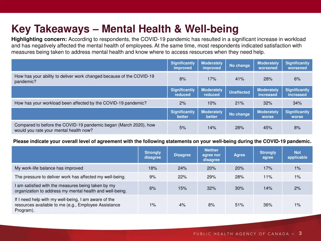 key takeaways mental health well being
