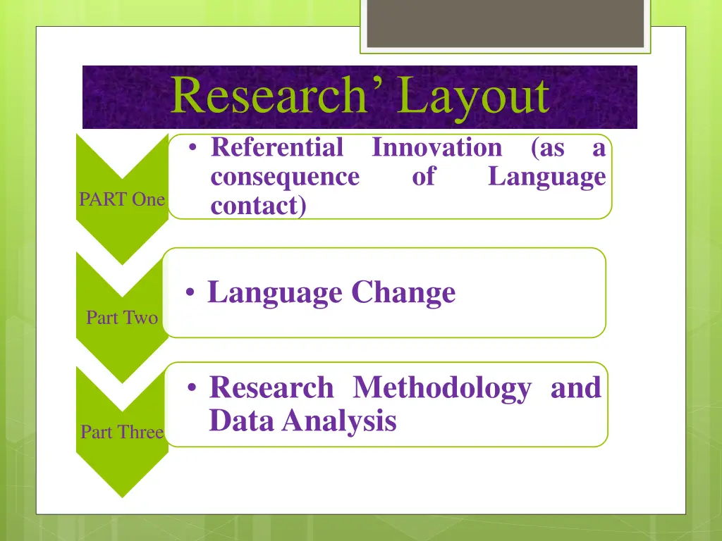 research layout referential consequence contact