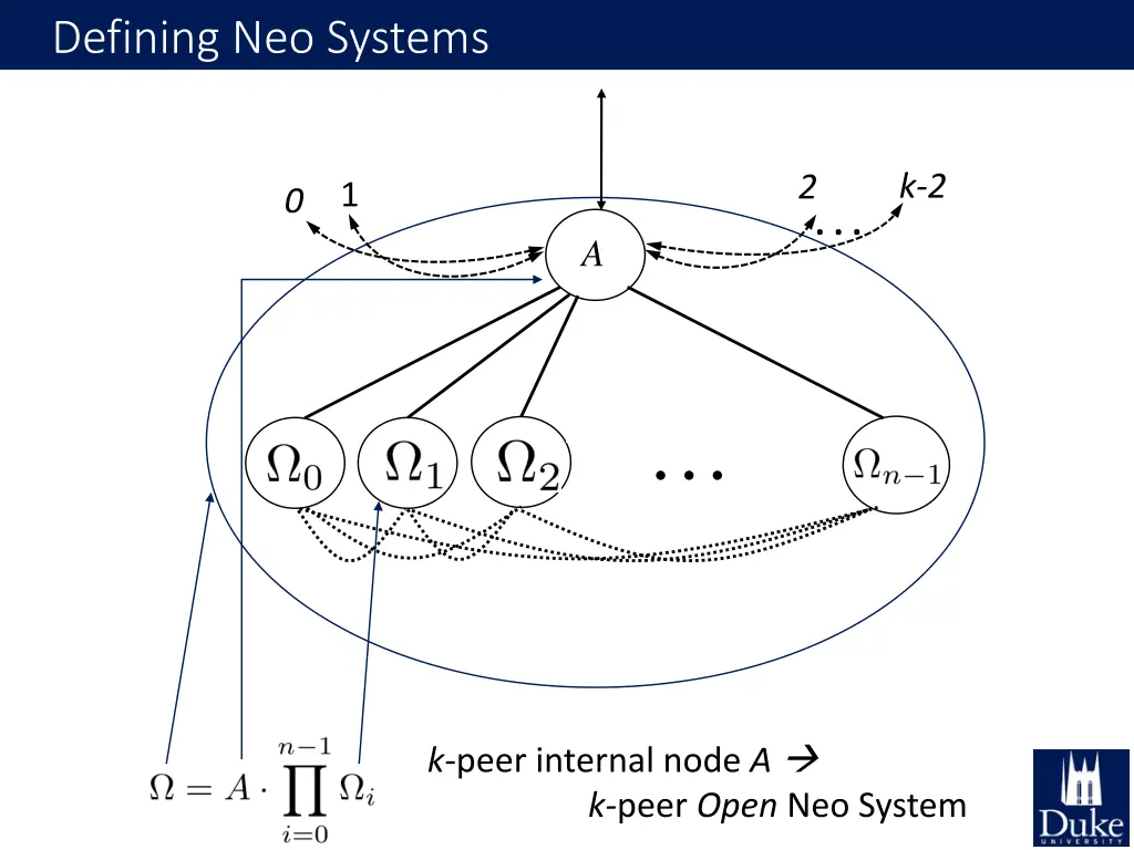 defining neo systems 1