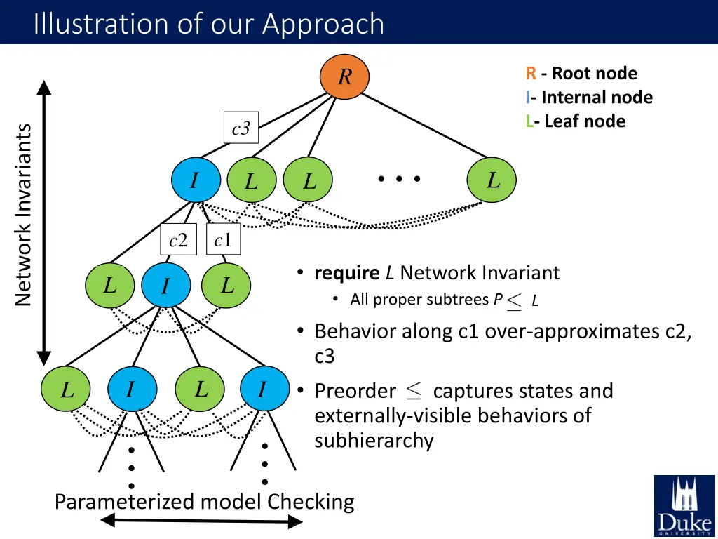 illustration of our approach