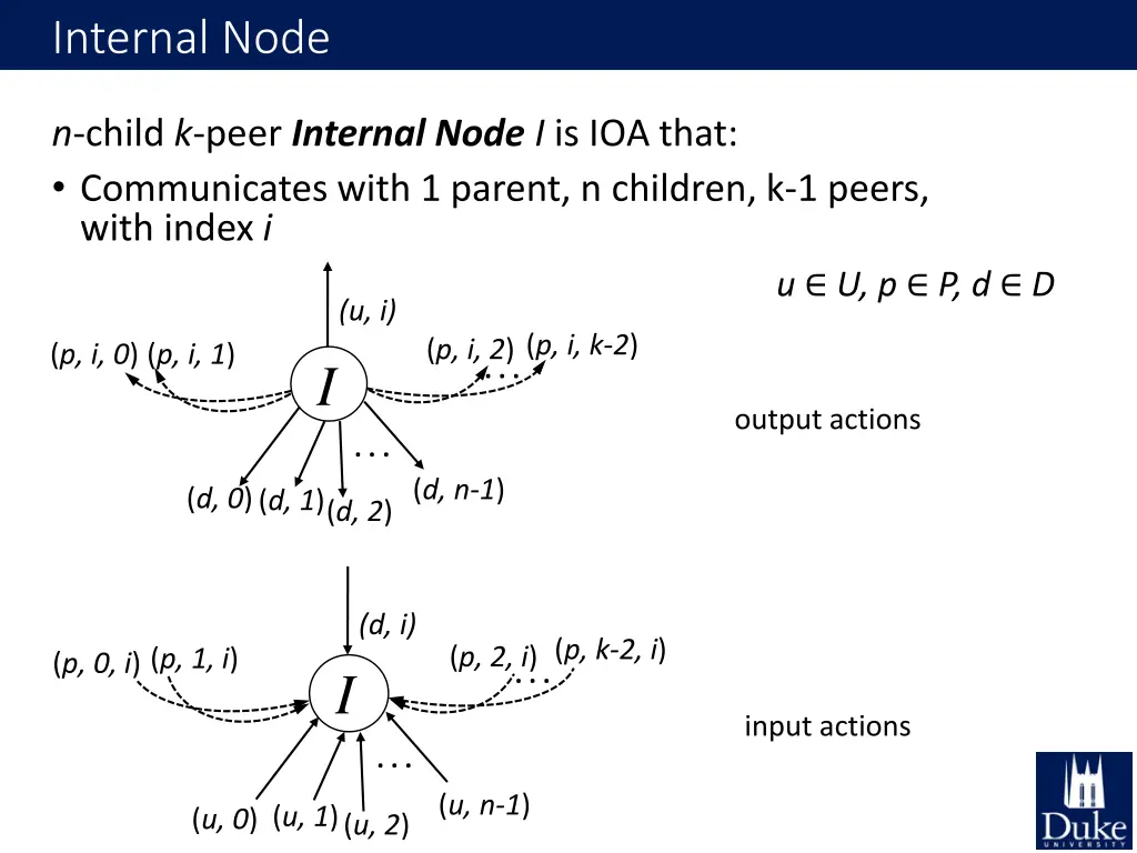 internal node