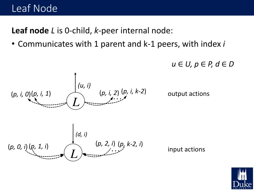 leaf node