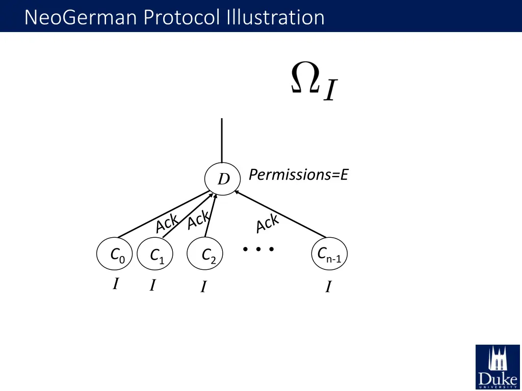 neogerman protocol illustration 4
