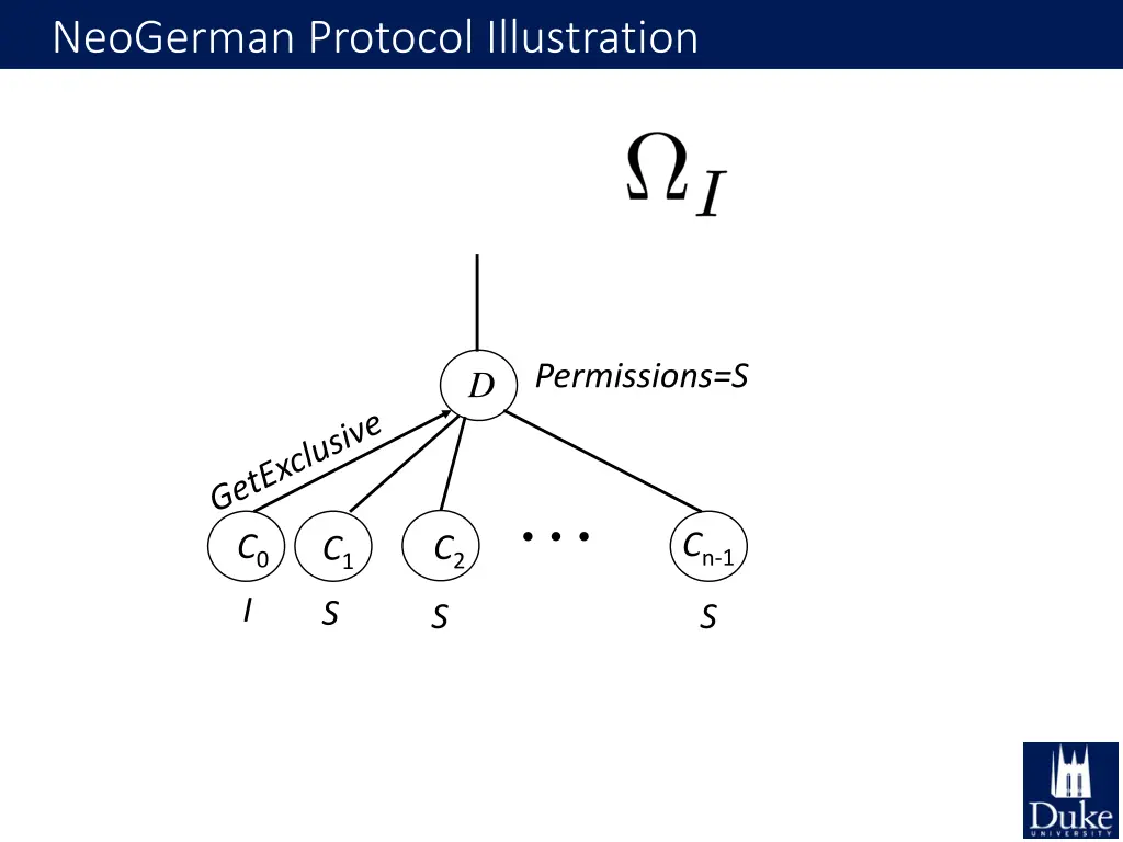 neogerman protocol illustration