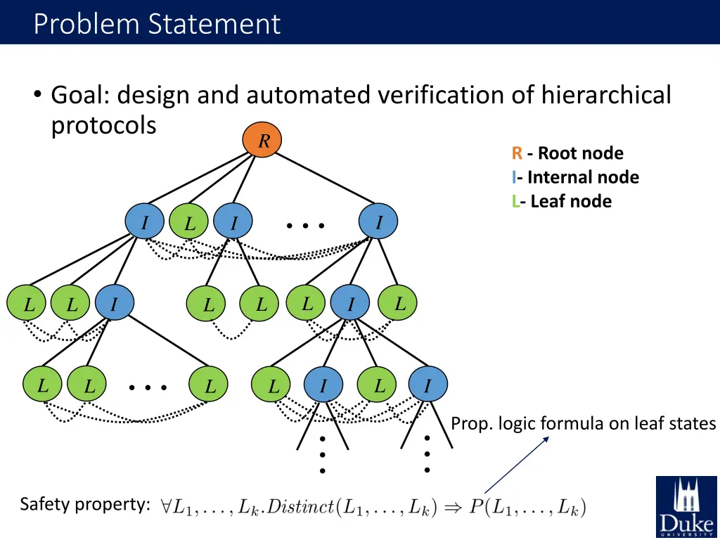 problem statement